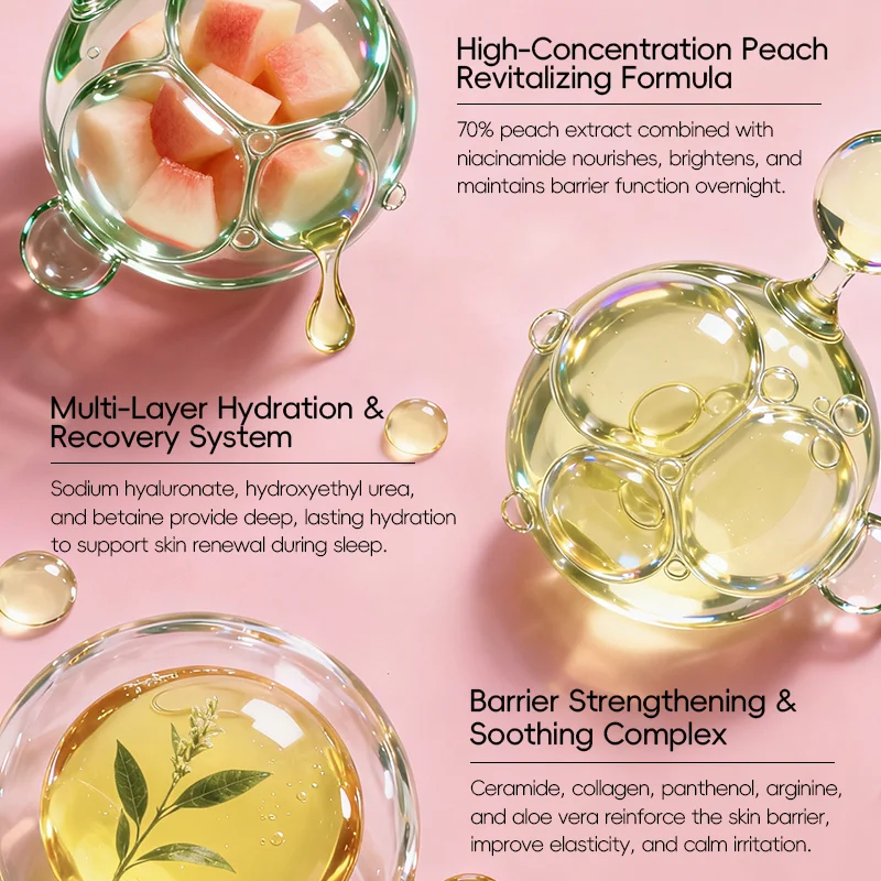 Three sections displaying peach skincare product ingredients: High-Concentration Peach, Multi-Layer Hydration, Barrier Strengthening formulas.